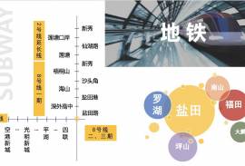 佳兆業鹽田城市廣場Ⅱ凌雲-深圳|首期5萬(減)|鐵路沿線|香港銀行按揭